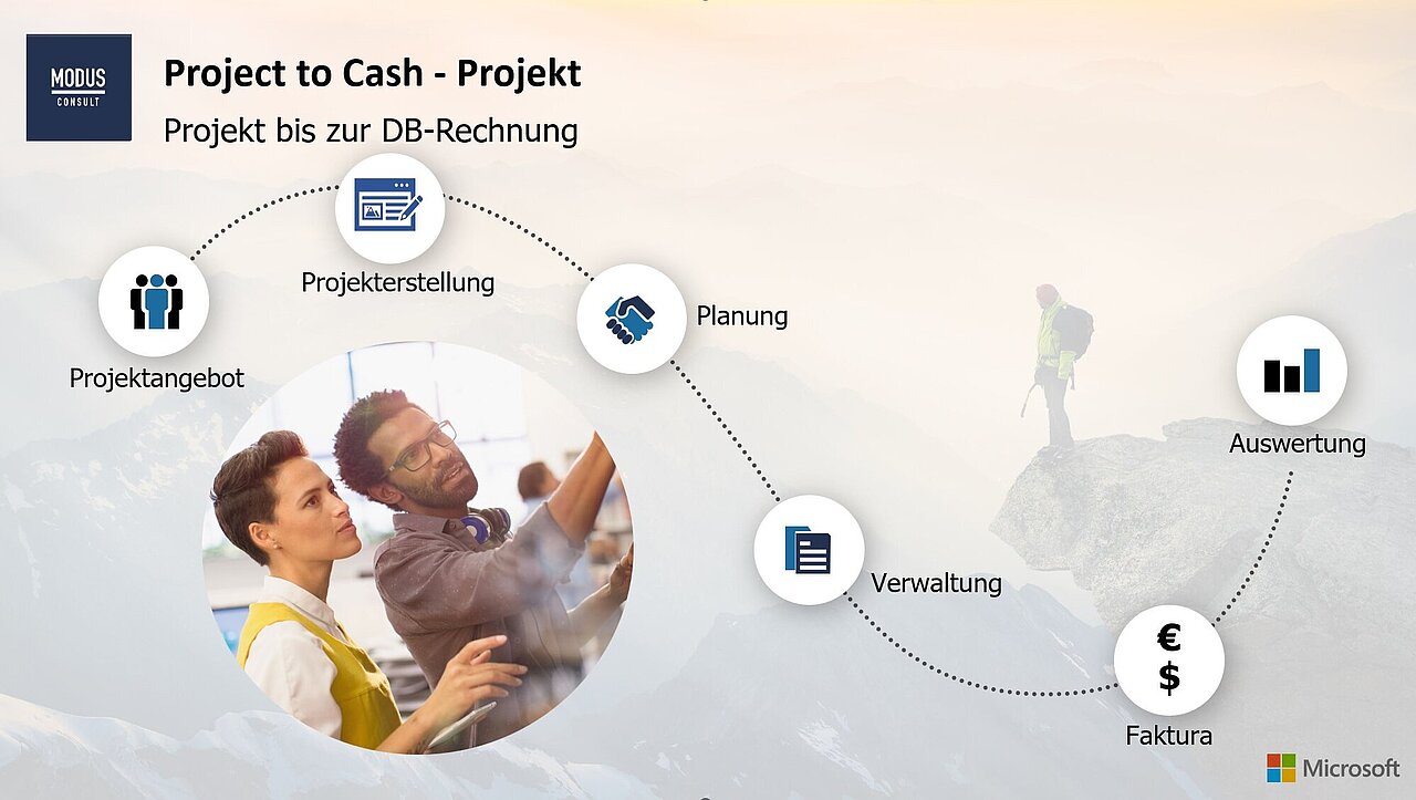 Project to Cash PowerPoint Folie mit Verlauf vom Projekt zur DB-Rechnung